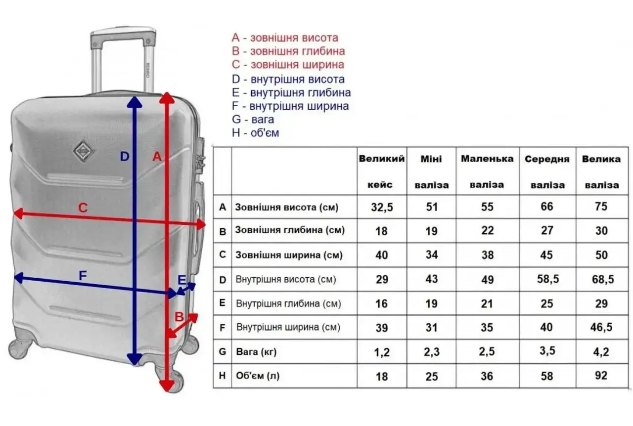 Дорожній набір валіз Bonro 3 штуки